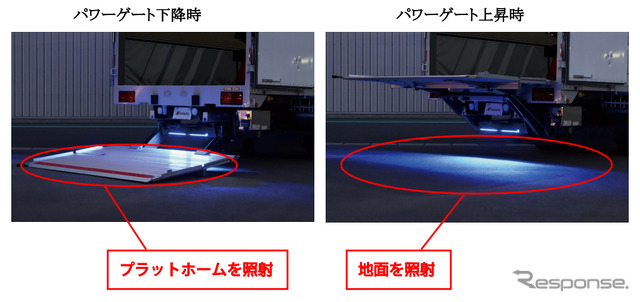 LEDプラットホームランプ（床下格納式装着例）