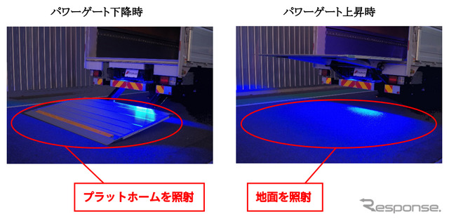LEDプラットホームランプ（後部格納式装着例）