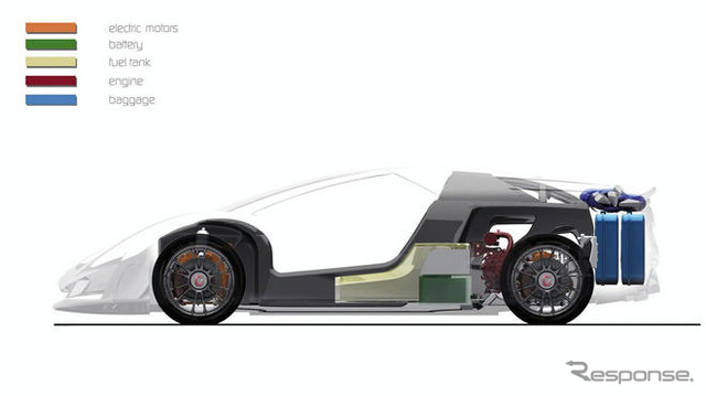 【ジュネーブモーターショー09】ジウジアーロ、MAX300km/hのハイブリッドスポーツ提案