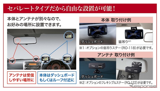 AR-333の取り付け方法