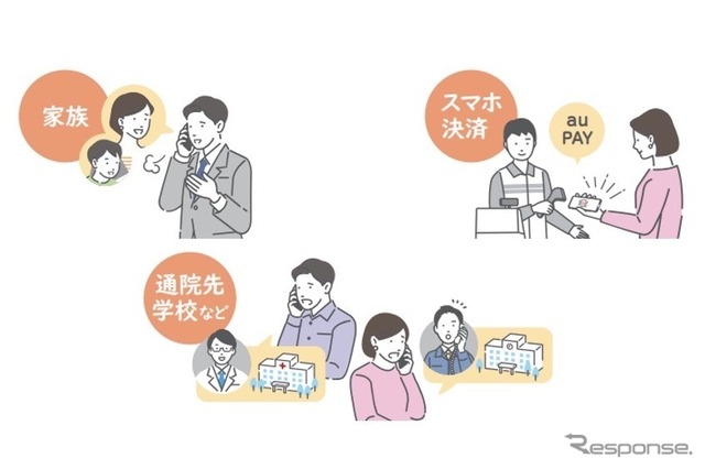 副回線サービスの利用イメージ