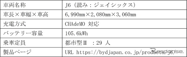 京急バスに納入されたBYD製小型EVバス