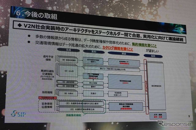 協調型自動運転に向け、ネットワークから情報を得る「V2N」の課題解決も急務