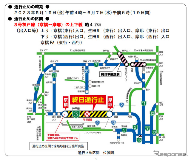 通行止め区間