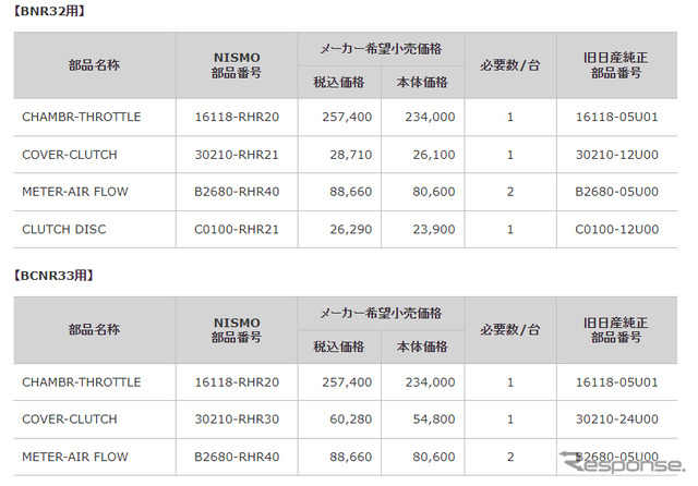 価格表(BNR32、BCNR33)