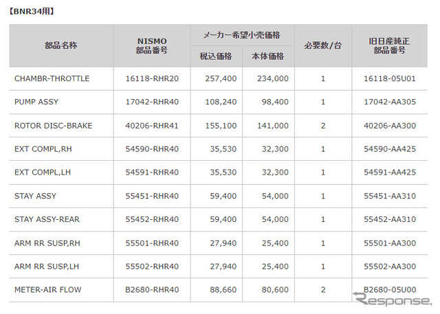 価格表(BNR34)