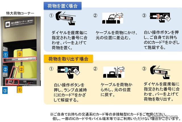 特大荷物コーナーの利用方法。施錠と解錠には各自のICカードを利用する。