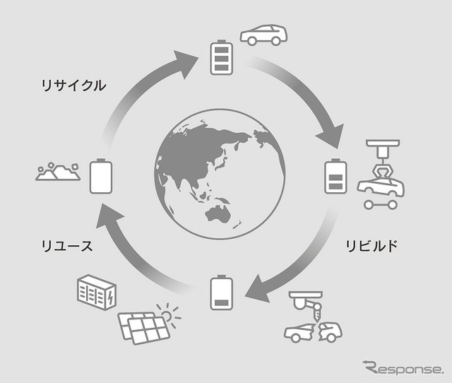 バッテリー3Rプログラム（イメージ）