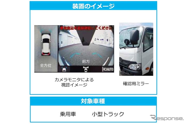 ドライバーの死角、危険を検知する装置:イメージ