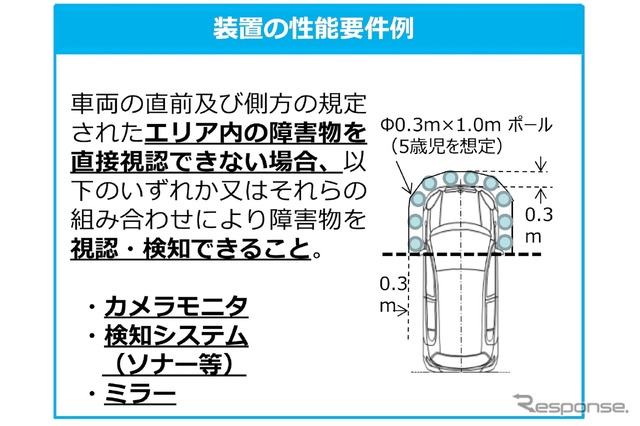 ドライバーの死角、危険を検知する装置:性能要件例