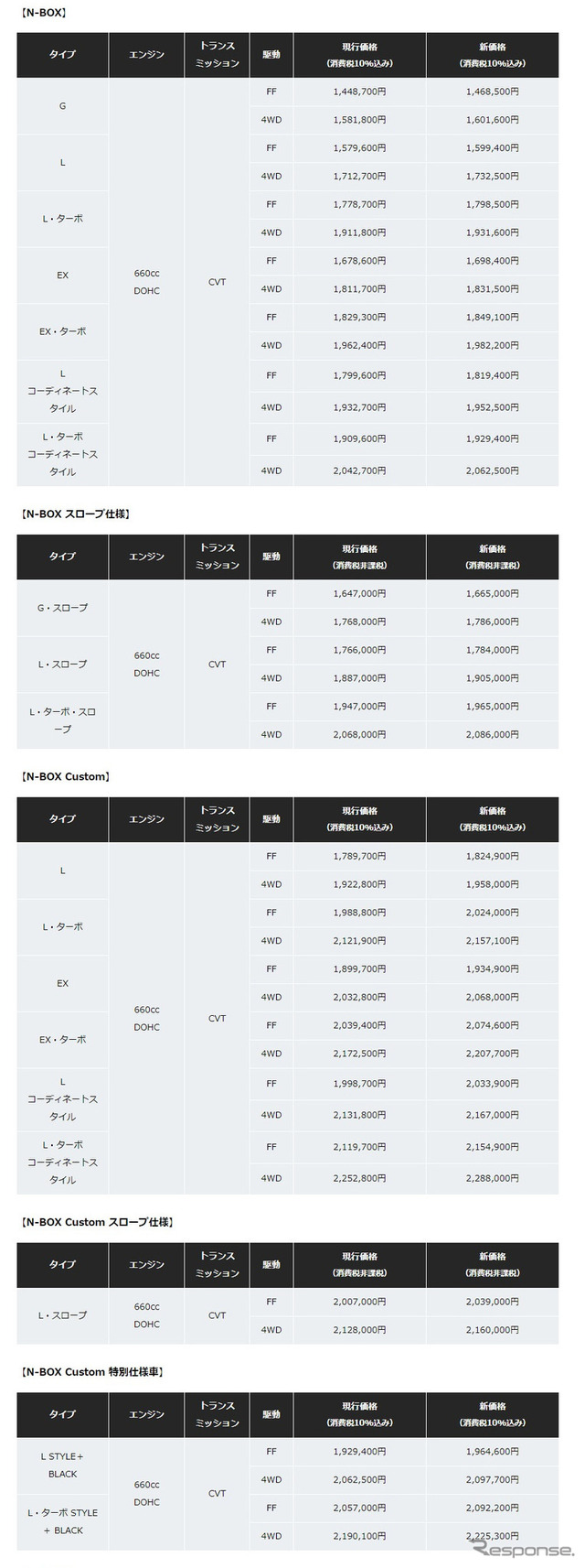 N-BOX価格表