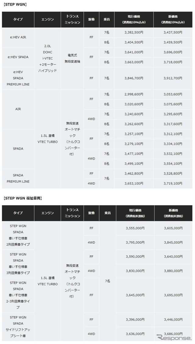 ステップワゴン価格表