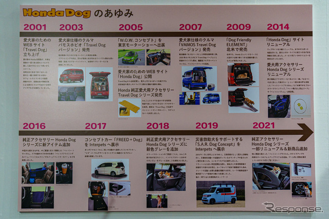 Travel Dogの立ち上げは2001年