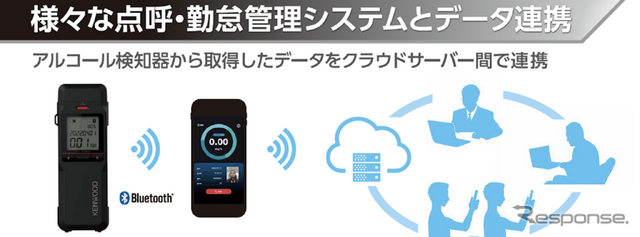 ケンウッド 電気化学式ガスセンサー搭載アルコール検知器「CAX-AD300」