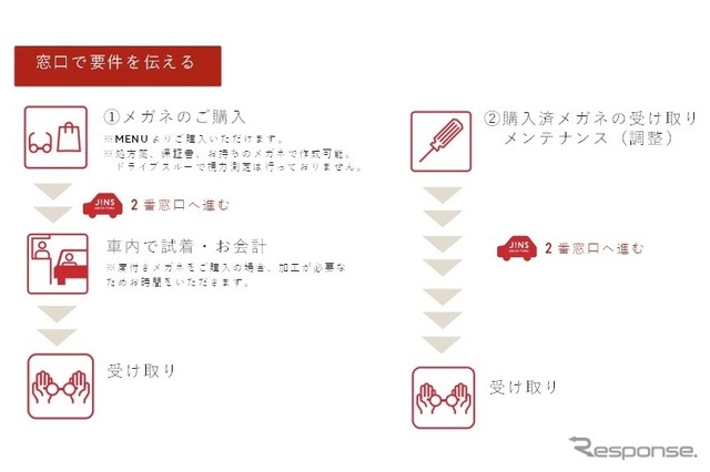 JINSパワーモール前橋みなみ店のドライブスルー