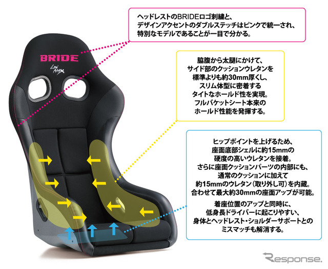 ブリッド ZETA IV VERIA
