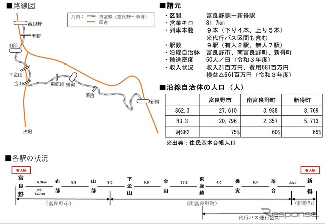 根室本線・富良野~新得間の概要。