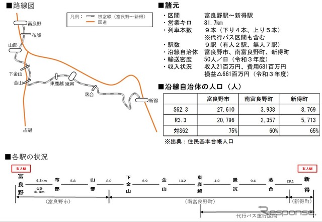 根室本線・富良野～新得間の概要。