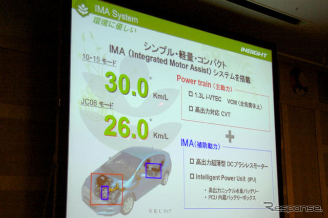 【ホンダ インサイト 新型】すべてのクルマをハイブリッドにしたい…関LPL