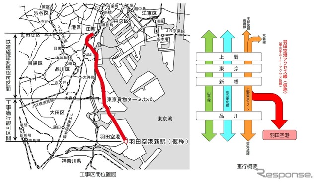 JR羽田空港アクセス線（仮称）