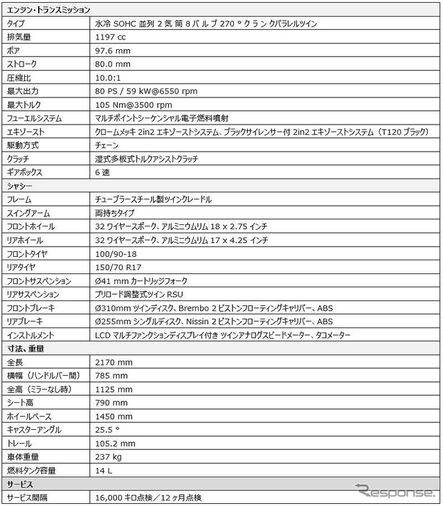 ボンネビルT120ブラック仕様