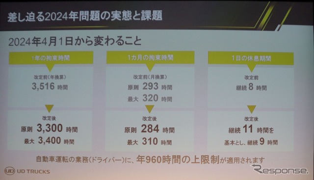 発表会では識者によるトークセッションも開催され、物流問題について議論が行われた。2024年問題の概要