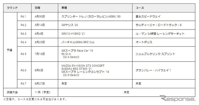 開催スケジュール