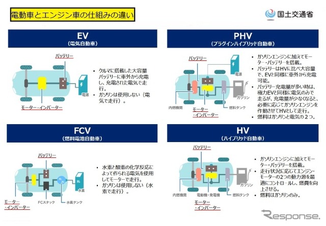 電動車と内燃機関車のちがい