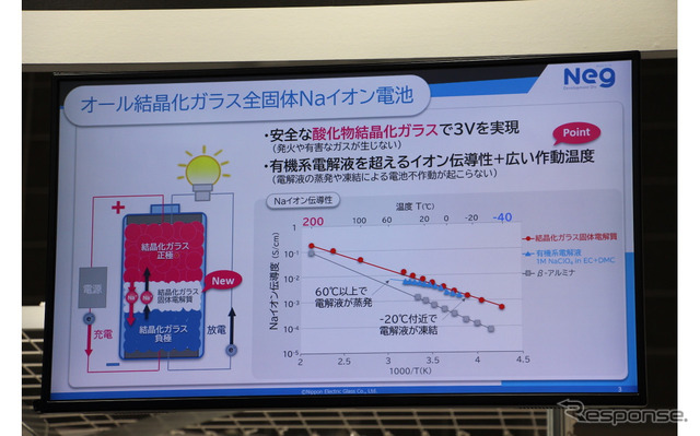 日本電気硝子ブース(二次電池展2023)