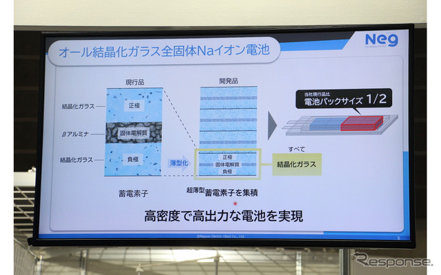 日本電気硝子ブース(二次電池展2023)
