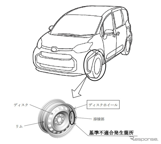 改善箇所(ディスクホイール)