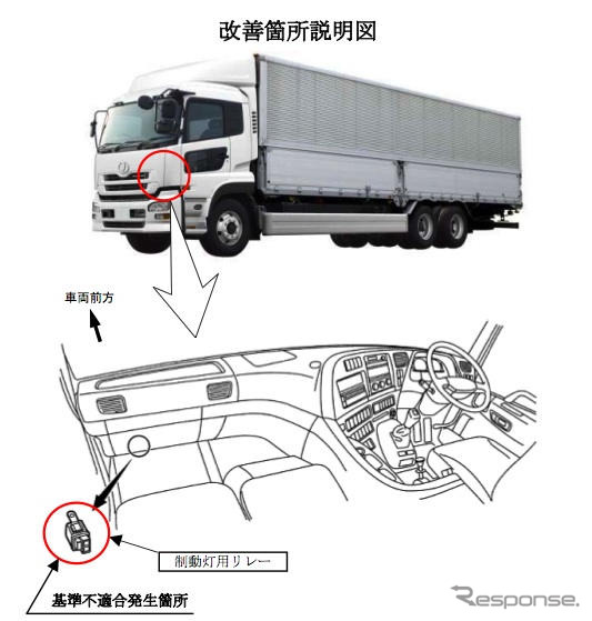 【リコール】日産ディーゼル コンドルなど、ブレーキ灯が点いたままに