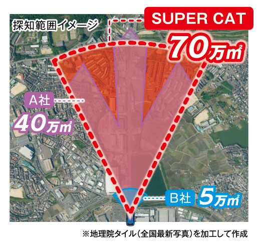 新レーダー波・移動オービスMSSS対応! ユピテルからレーザー&レーダー探知機 SUPER CAT Zシリーズ最新モデル「Z1100」が新発売
