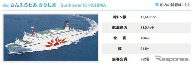 高速道路1000円…カーフェリー業界に荒波
