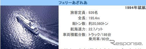 高速道路1000円…カーフェリー業界に荒波