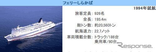 高速道路1000円…カーフェリー業界に荒波