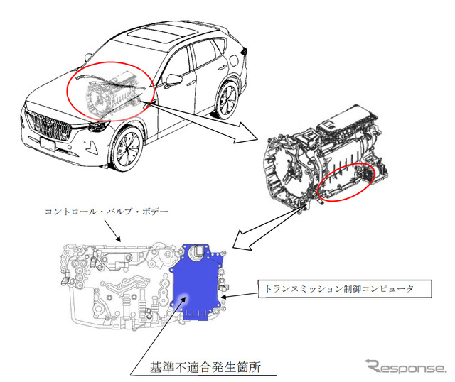 改善箇所（トランスミッション制御コンピュータ）