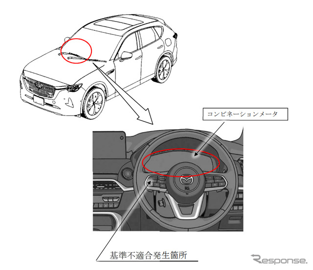 改善箇所（コンビネーションメータ）