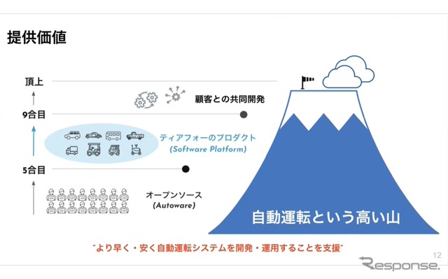 自動運転開発を10合目まで支援…ティアフォー プロダクトオーナー 飯田祐希氏［インタビュー］