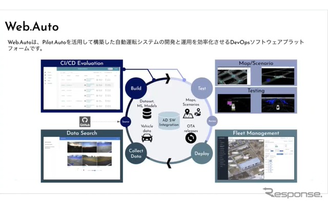 自動運転開発を10合目まで支援…ティアフォー プロダクトオーナー 飯田祐希氏［インタビュー］