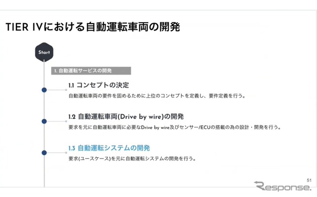 自動運転開発を10合目まで支援…ティアフォー プロダクトオーナー 飯田祐希氏［インタビュー］