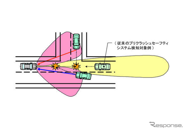 トヨタ、後席センターエアバッグを開発…世界初