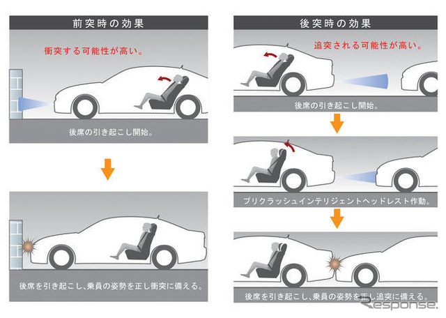 トヨタ、後席センターエアバッグを開発…世界初