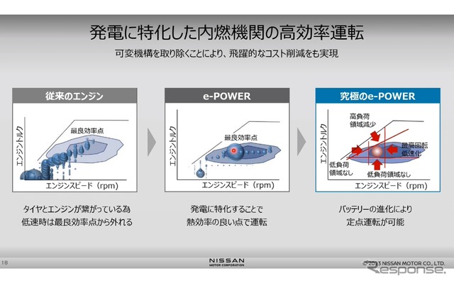 100%モーター駆動にこだわる日産の電動化戦略…日産自動車 パワートレイン・EV技術開発本部 渋谷彰弘氏 平工良三氏［インタビュー］