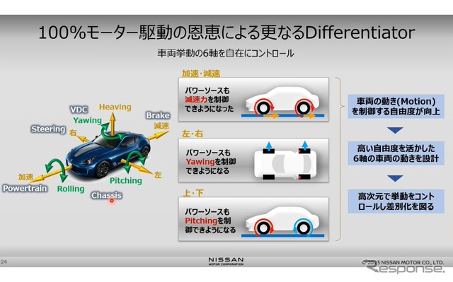100%モーター駆動にこだわる日産の電動化戦略…日産自動車 パワートレイン・EV技術開発本部 渋谷彰弘氏 平工良三氏［インタビュー］