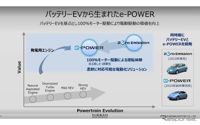 100%モーター駆動にこだわる日産の電動化戦略…日産自動車 パワートレイン・EV技術開発本部 渋谷彰弘氏 平工良三氏［インタビュー］