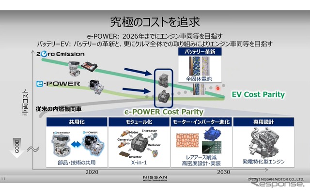100%モーター駆動にこだわる日産の電動化戦略…日産自動車 パワートレイン・EV技術開発本部 渋谷彰弘氏 平工良三氏［インタビュー］