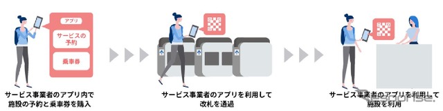 QRコードによる乗車サービスのイメージ。