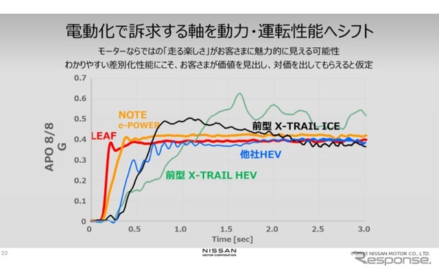 100%モーター駆動にこだわる日産の電動化戦略…日産自動車 パワートレイン・EV技術開発本部 渋谷彰弘氏 平工良三氏［インタビュー］
