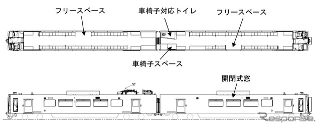 737系のレイアウト。車椅子用スペースと対応トイレはクハ737に設置。フリースペースはクモハが山側、クハが海側。定員はクモハ737が136人(座席49・立席87)、クハ737が133人(座席44・立席89)の合計269人で、キハ143形より1割程度多くなる。